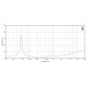EIGHTEEN SOUND 12NTLS3500/8 - 12' динамик НЧ, неодим, 8 Ом, 750 Вт AES, 93.5dB, 40-4000 Гц