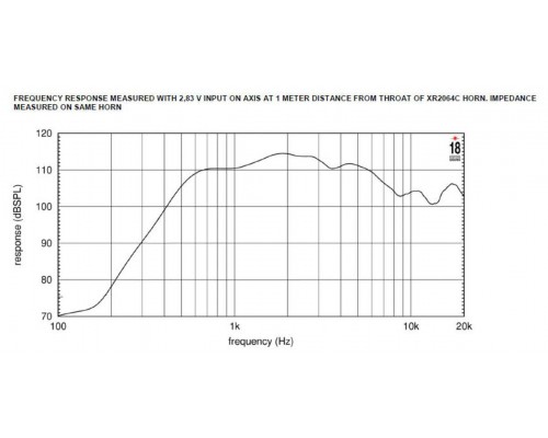 EIGHTEEN SOUND ND4020TI2/8 - ВЧ драйвер 2”, 8 Ом, 160 Вт, 113dB, 600-20000 Гц