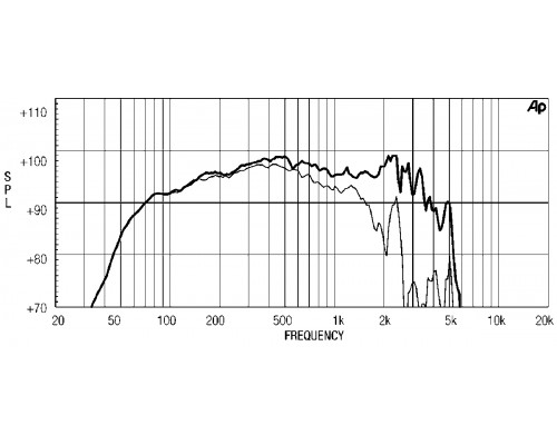 EIGHTEEN SOUND 12ND730/8 - 12' динамик, 8 Ом, 400 Вт AES, 98 dB, 53-5000 Гц