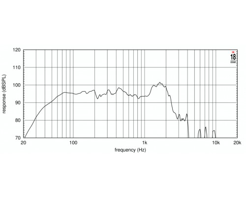 EIGHTEEN SOUND 18LW2420/8 - 18' динамик с расширенным НЧ, 8 Ом, 1300 Вт AES, 97 dB, 33-2500 Гц