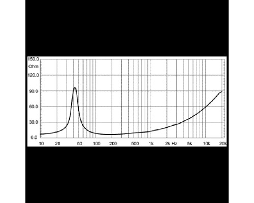 EIGHTEEN SOUND 15NW530/8 - 15' динамик НЧ, неодим, 8 Ом, 500 Вт AES, 95.5dB, 47...5000 Гц