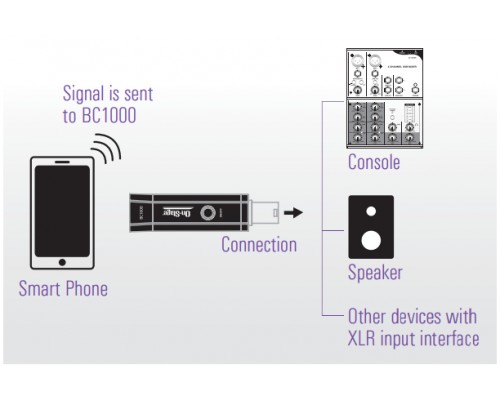 ONSTAGE BC1000 - bluetooth конвертер, дальность передачи - 10м