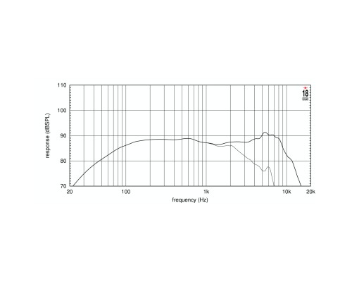 EIGHTEEN SOUND 5W430/8 - 5' динамик НЧ, 8 Ом, 80 Вт AES, 89dB, 60...8000Гц