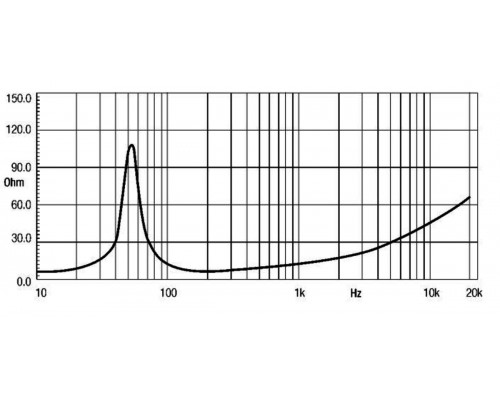 EIGHTEEN SOUND 12LW800/8 - 12' динамик НЧ, 8 Ом, 500 Вт AES, 96dB, 46-4200 Гц