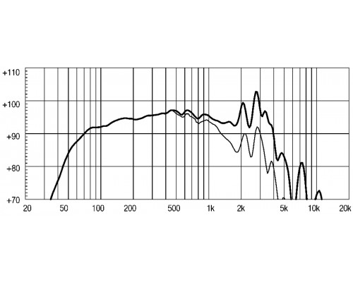 EIGHTEEN SOUND 12LW800/8 - 12' динамик НЧ, 8 Ом, 500 Вт AES, 96dB, 46-4200 Гц