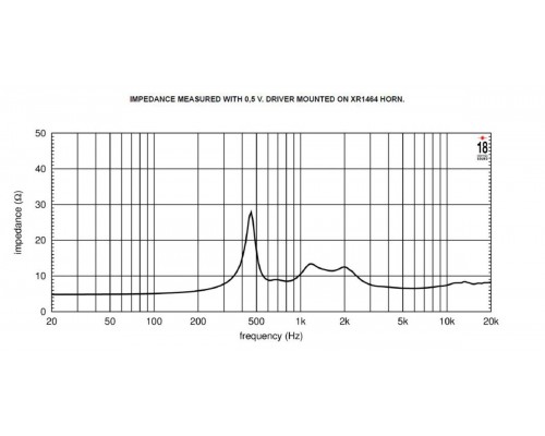 EIGHTEEN SOUND ND3SA/8 - ВЧ 1.4” драйвер, 8 Ом, 110 Вт, 112dB, 800-20000 Гц
