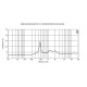 EIGHTEEN SOUND ND3SA/8 - ВЧ 1.4” драйвер, 8 Ом, 110 Вт, 112dB, 800-20000 Гц