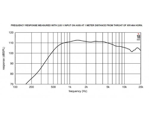 EIGHTEEN SOUND ND3SA/8 - ВЧ 1.4” драйвер, 8 Ом, 110 Вт, 112dB, 800-20000 Гц